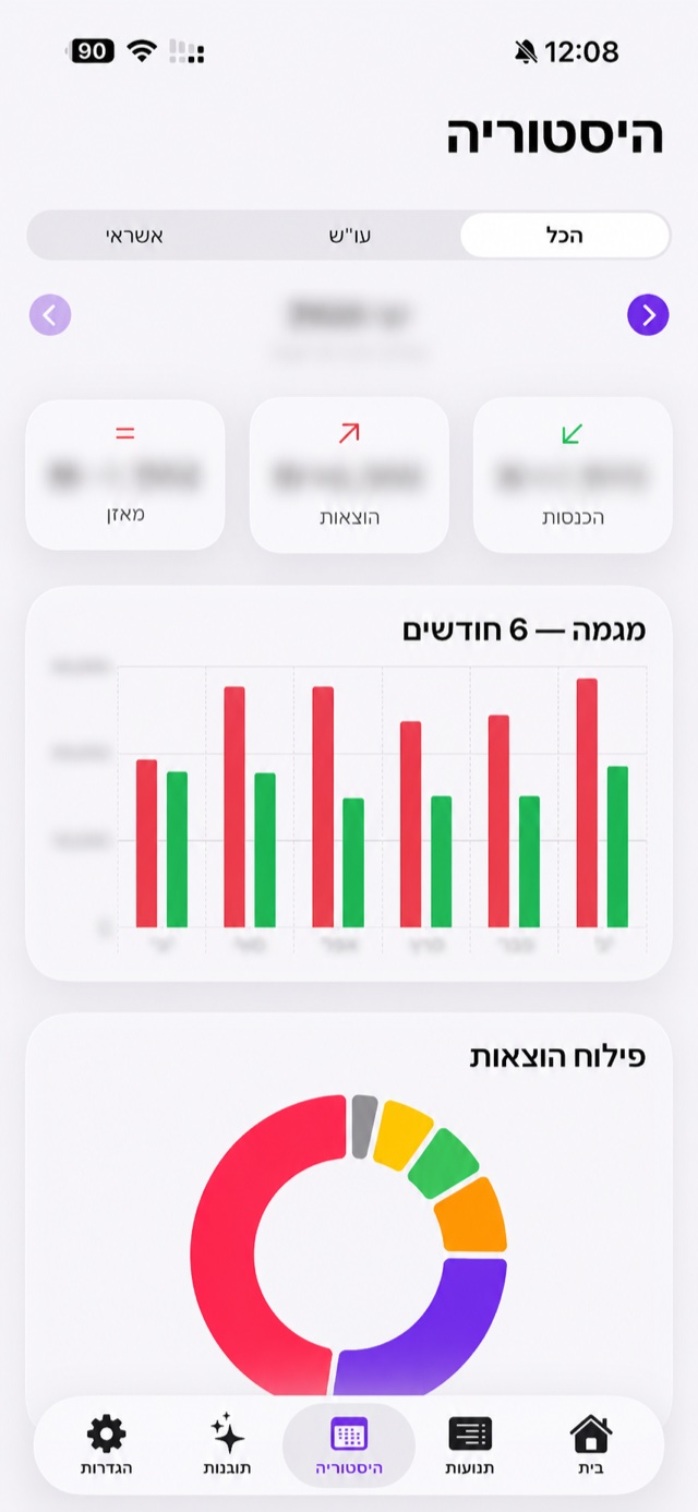 מסך היסטוריה וגרפים